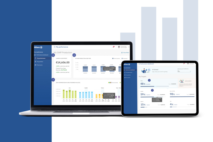 Insurance Agent Activity and Performance Dashboard
